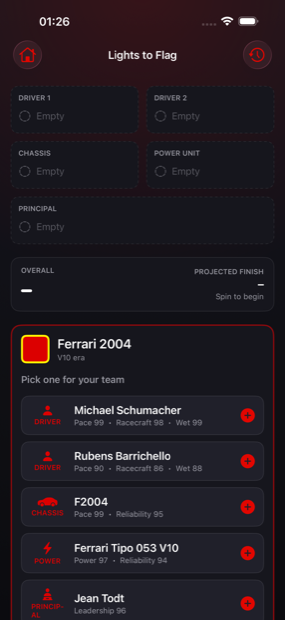 Schumacher, Ferrari 2004 offered in the 24-0 draft
